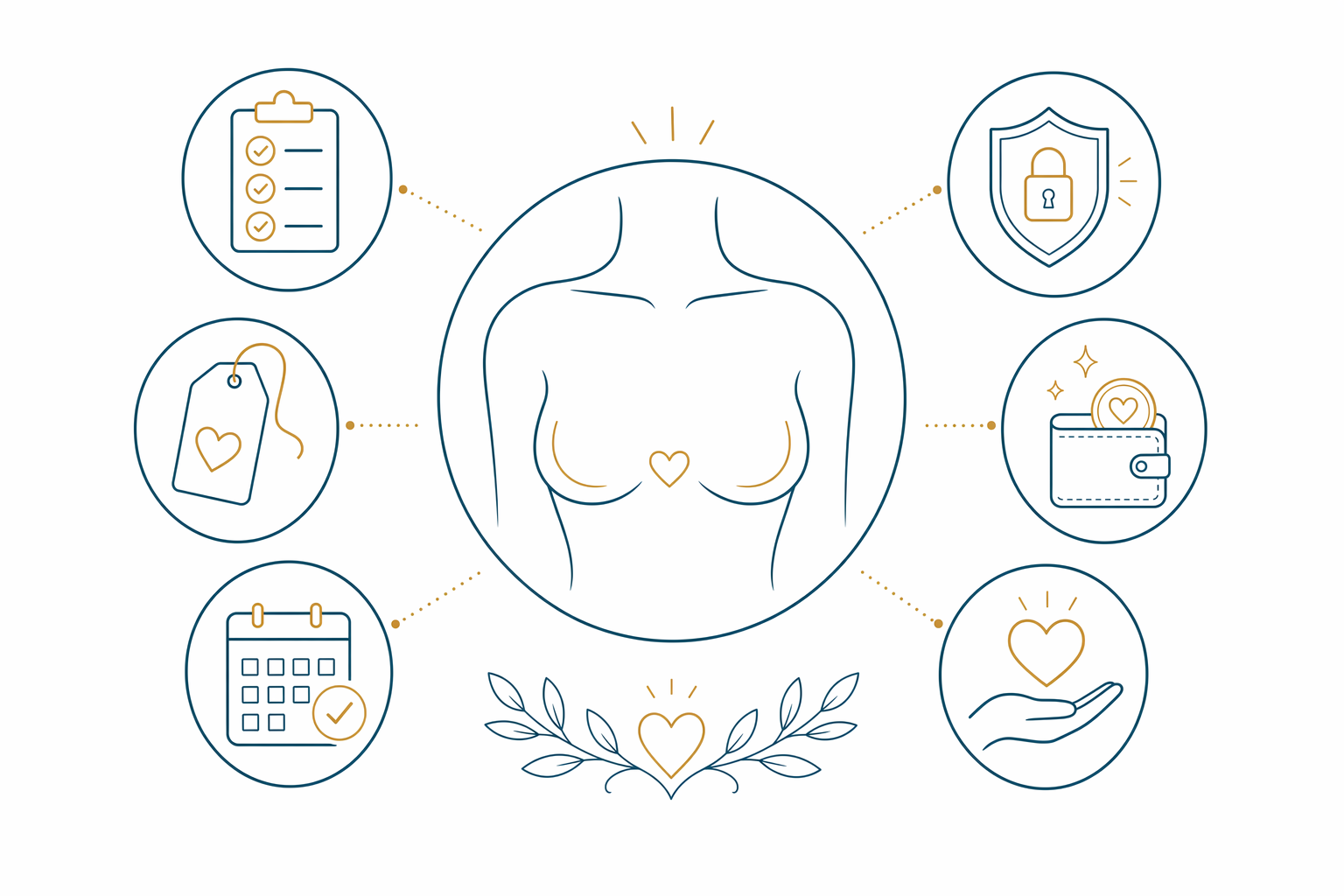 What self-pay breast reduction means
