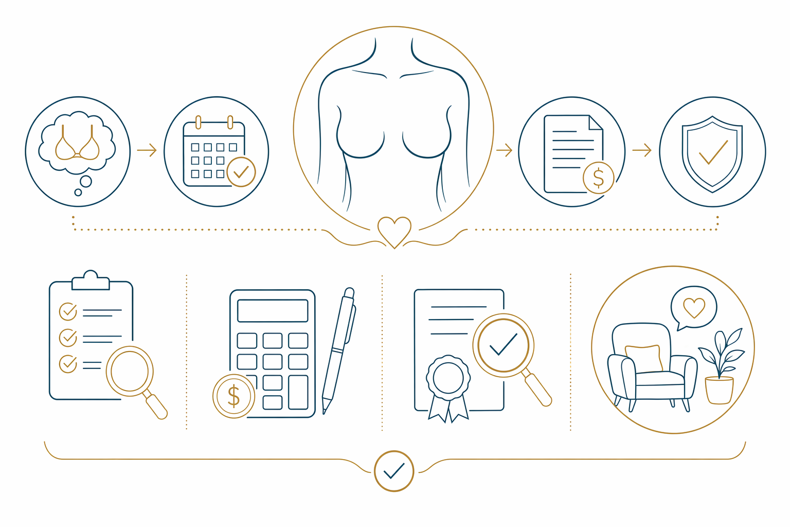 Self-pay breast reduction: how it works and what it costs