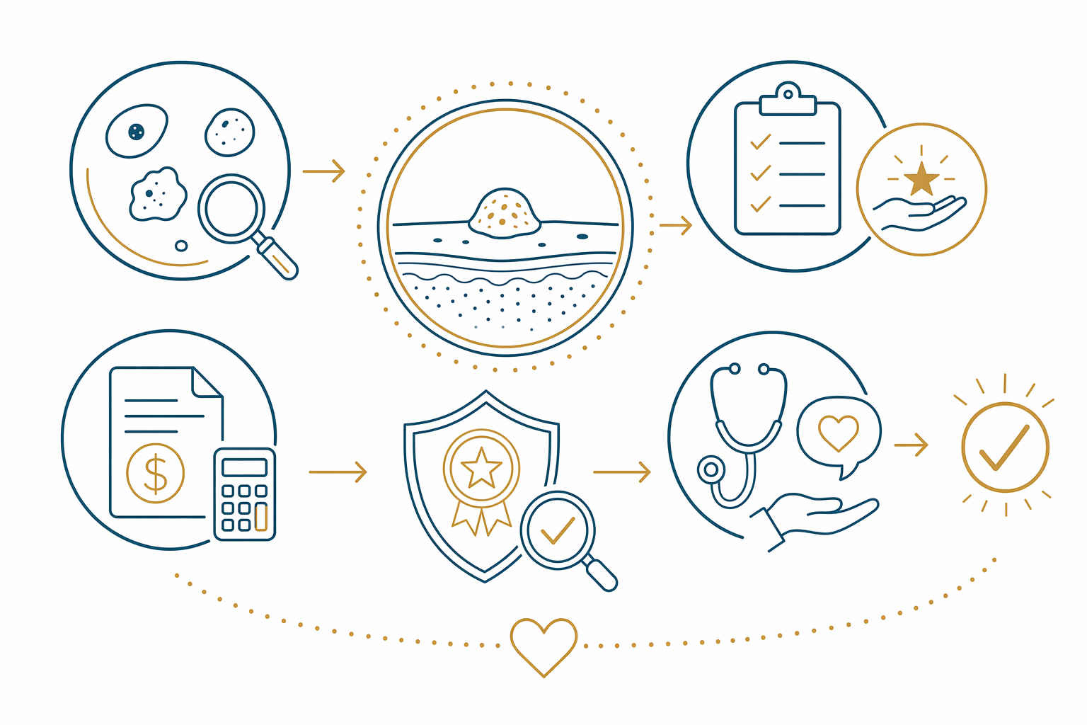 Elective mole and skin-lesion removal: what to expect and cost