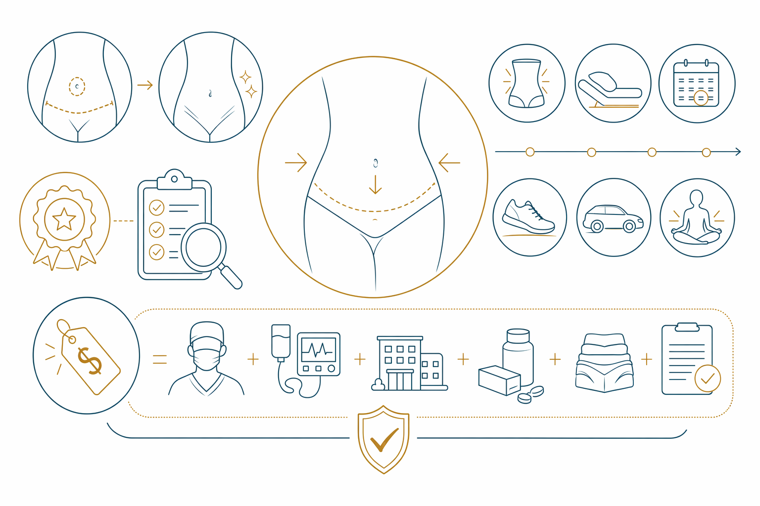 Tummy tuck (abdominoplasty): what to expect and what it costs