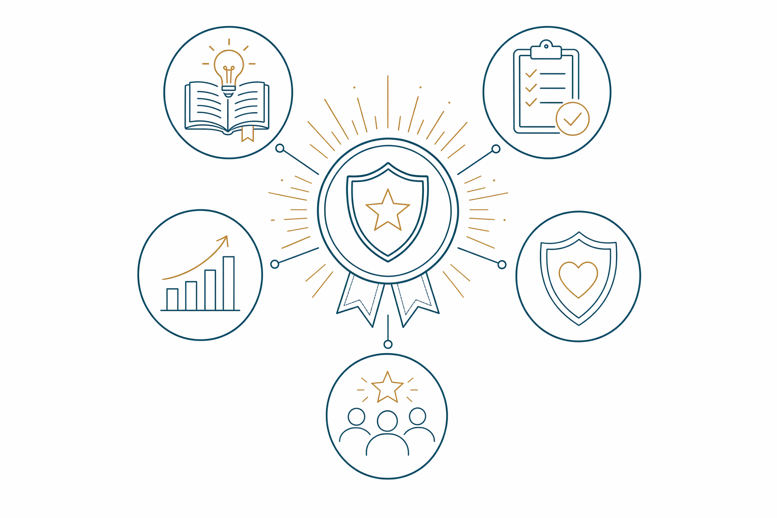 Why board certification matters